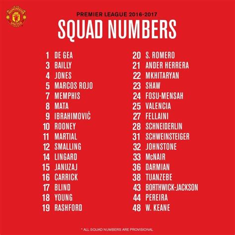 What Do Manchester United's Squad Numbers Mean? Unlocking The Secrets