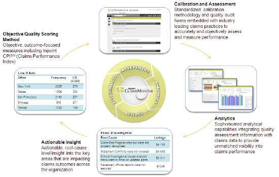 What Documents Are Needed For Aon Claims Wanderlust Journey