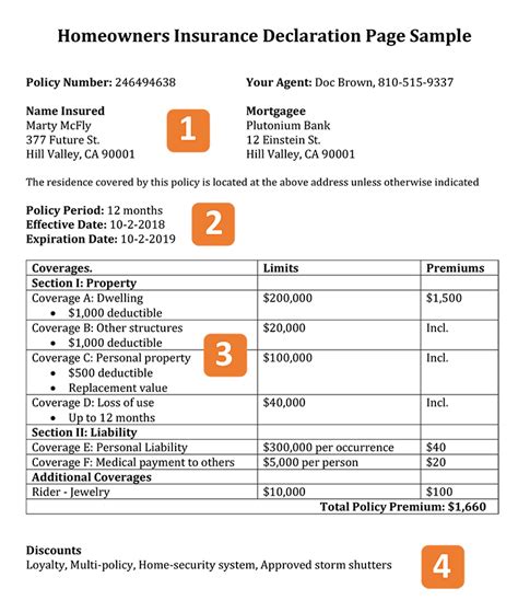 What Is A Homeowners Insurance Declaration Page