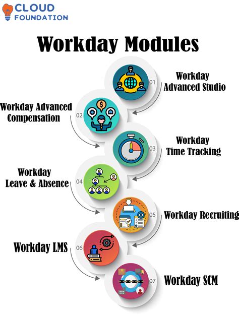 What Is Aon Workday? Simplified Guide