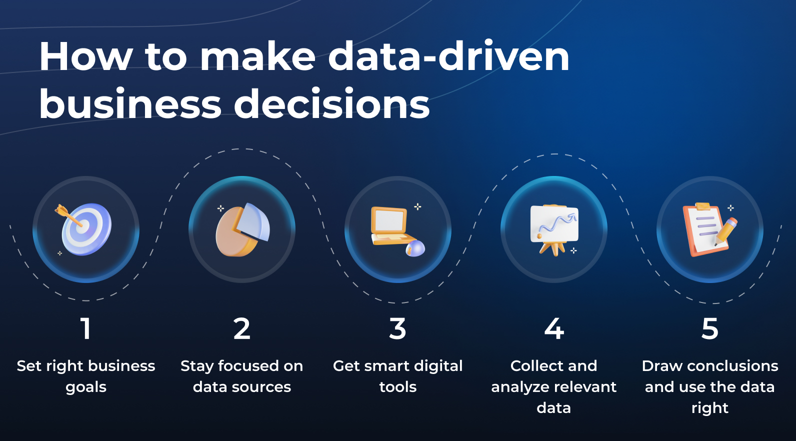 What Is Data Driven Decision Making Examples Benefits Altamira