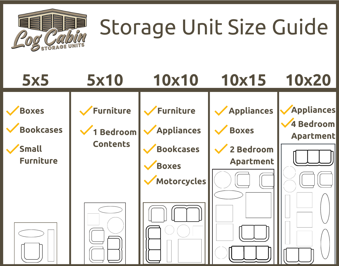 What Size Storage Is Right For You Discover Our Storage Unit Sizes And Types Tips And Solution