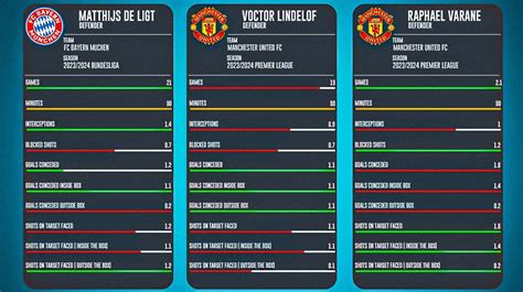 When Will United's Transfer Saga End? A Timetable For Fans