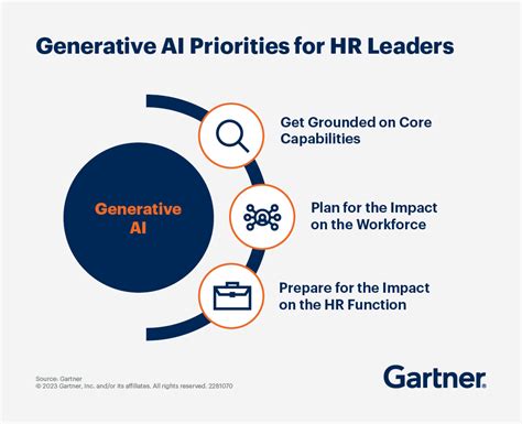 Why Ai Is Key To Hr Success