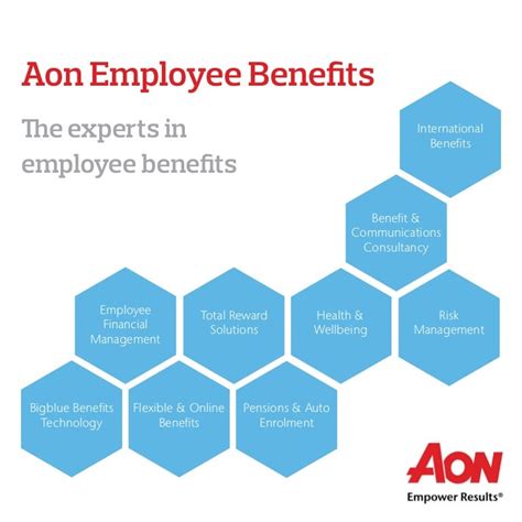 Why Aon For Employee Benefits? Hr Tips