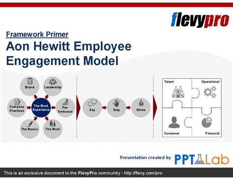 Why Aon Hewitt Dc For Hr Solutions? Expertise