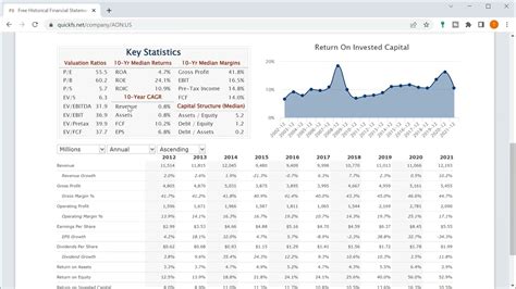 Why Buy Aon Stock? Market Analysis