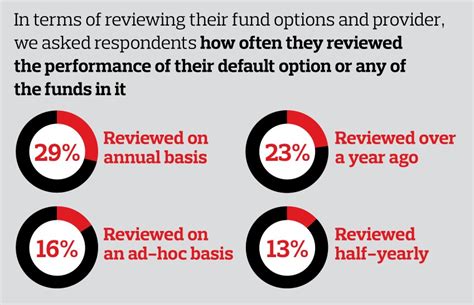 Why Choose Aon Dc? Top Benefits Inside