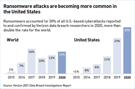 Why Cyber Insurance Matters? Industry Insights